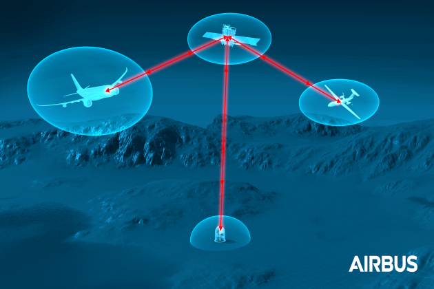 VDL Groep en Airbus bundelen krachten rond lasercommunicatieterminals voor vliegtuigen